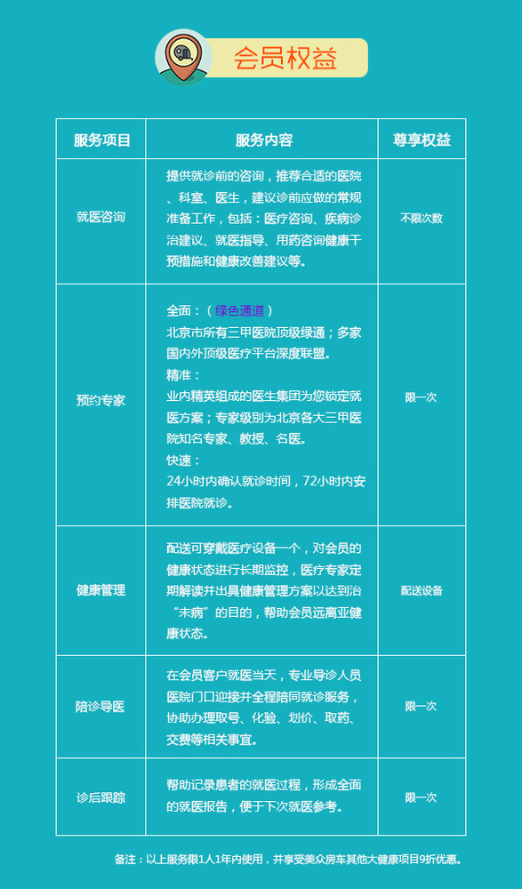 贵宾卡权益.jpg