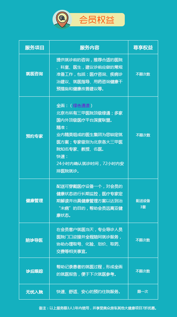 钻石卡权益.jpg